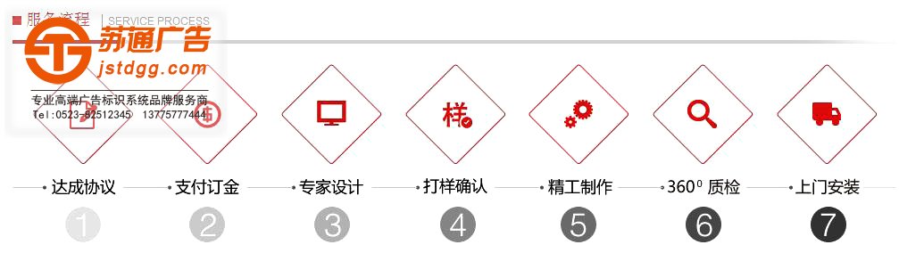 悬挂指示牌